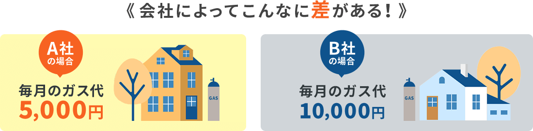 《会社によってこんなに差がある！》